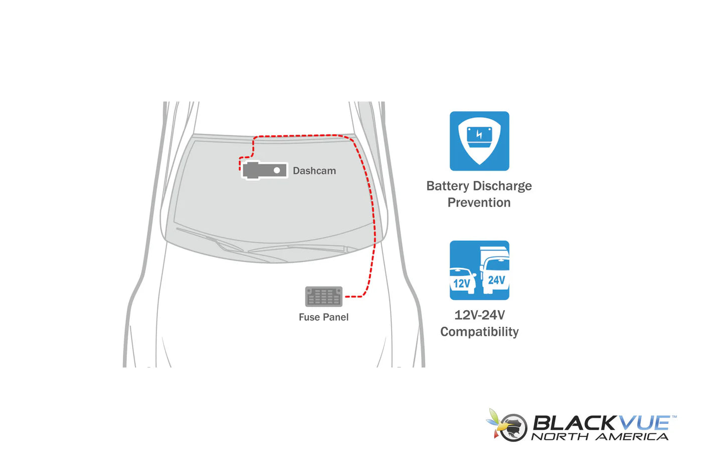 BlackVue DR770X-2CH Front and Rear 1080p Full HD Cloud-Ready Dash Cam