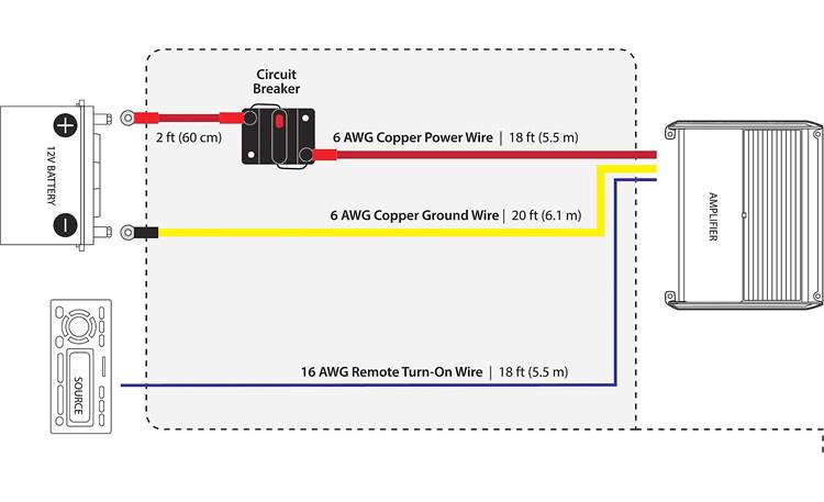 JL Audio Marine Amp Wiring Kit XMD-PCS50A-1-L20