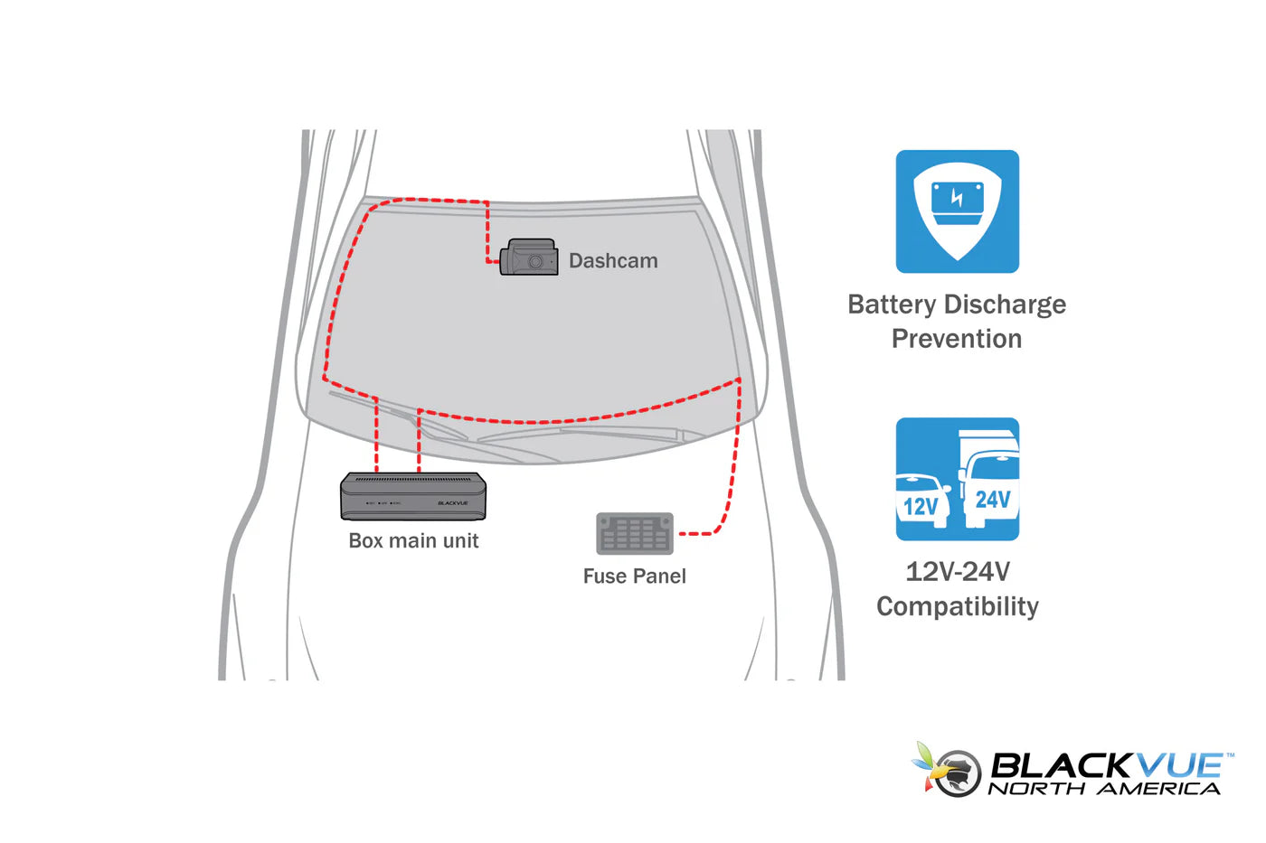 BlackVue DR770X-BOX-PRO Dash Cam for Front, Interior & Rear