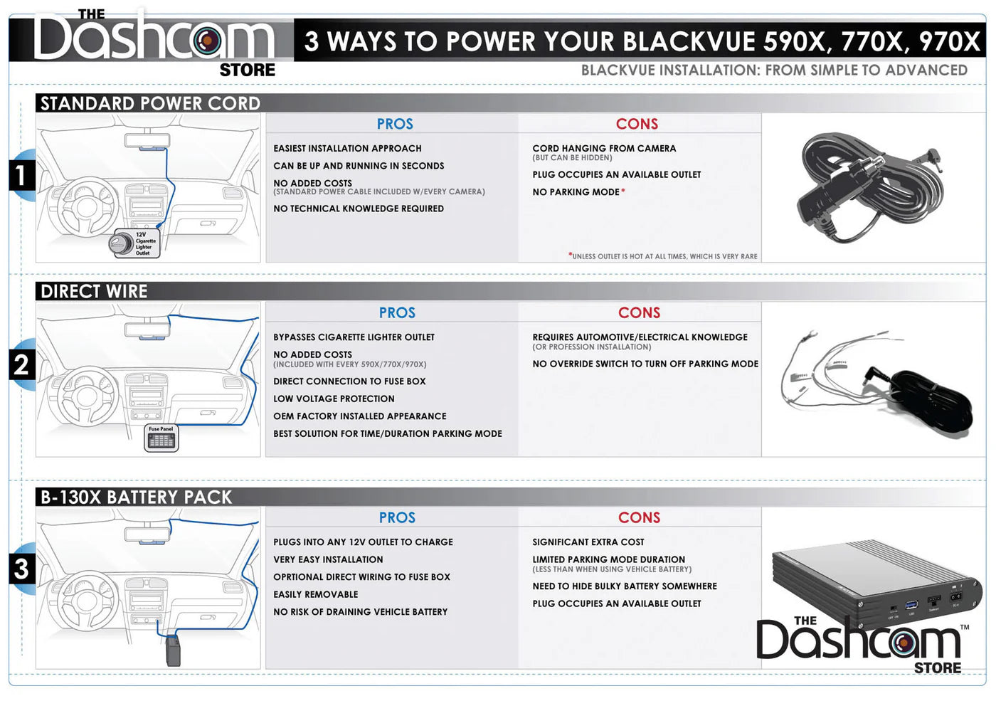 BlackVue DR970X-2CH-IR-PLUS 4K Cloud Connected Dash Cam