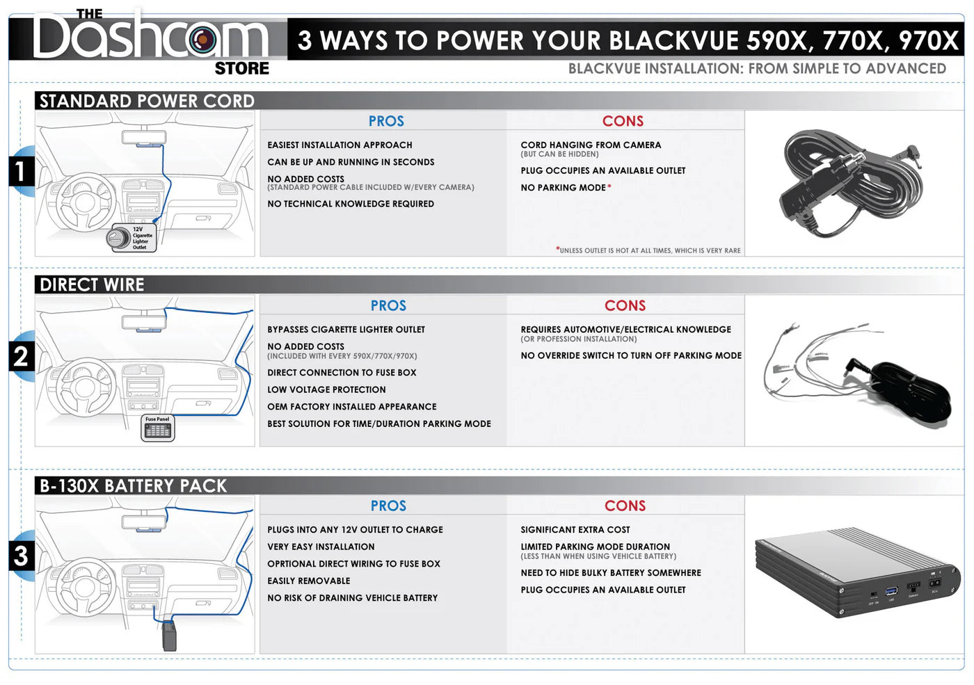 BlackVue DR970X-2CH-LTE-PLUS Dual Lens 4K GPS WiFi Dash Cam w/ Built-In 4G-LTE For Front/Rear