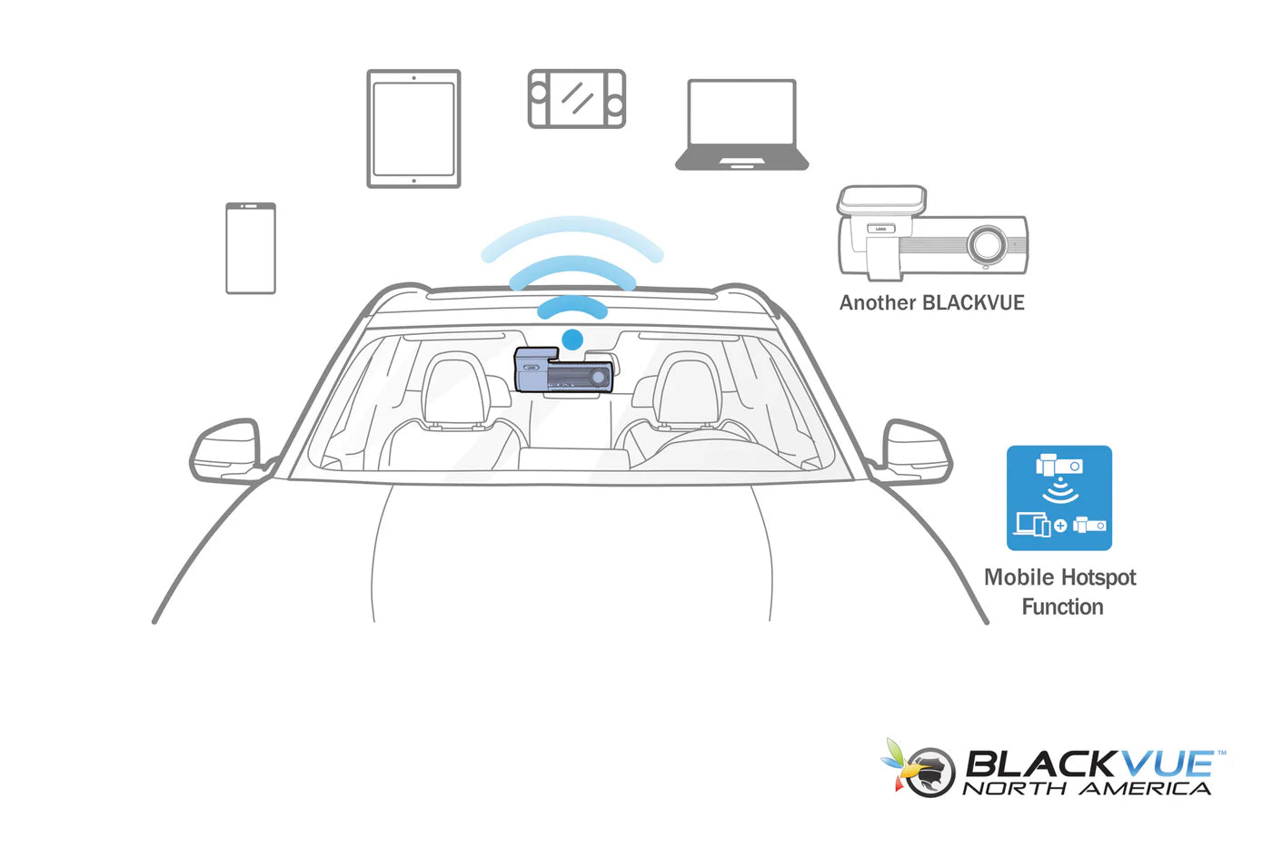 BlackVue DR970X-2CH-LTE-PLUS Dual Lens 4K GPS WiFi Dash Cam w/ Built-In 4G-LTE For Front/Rear