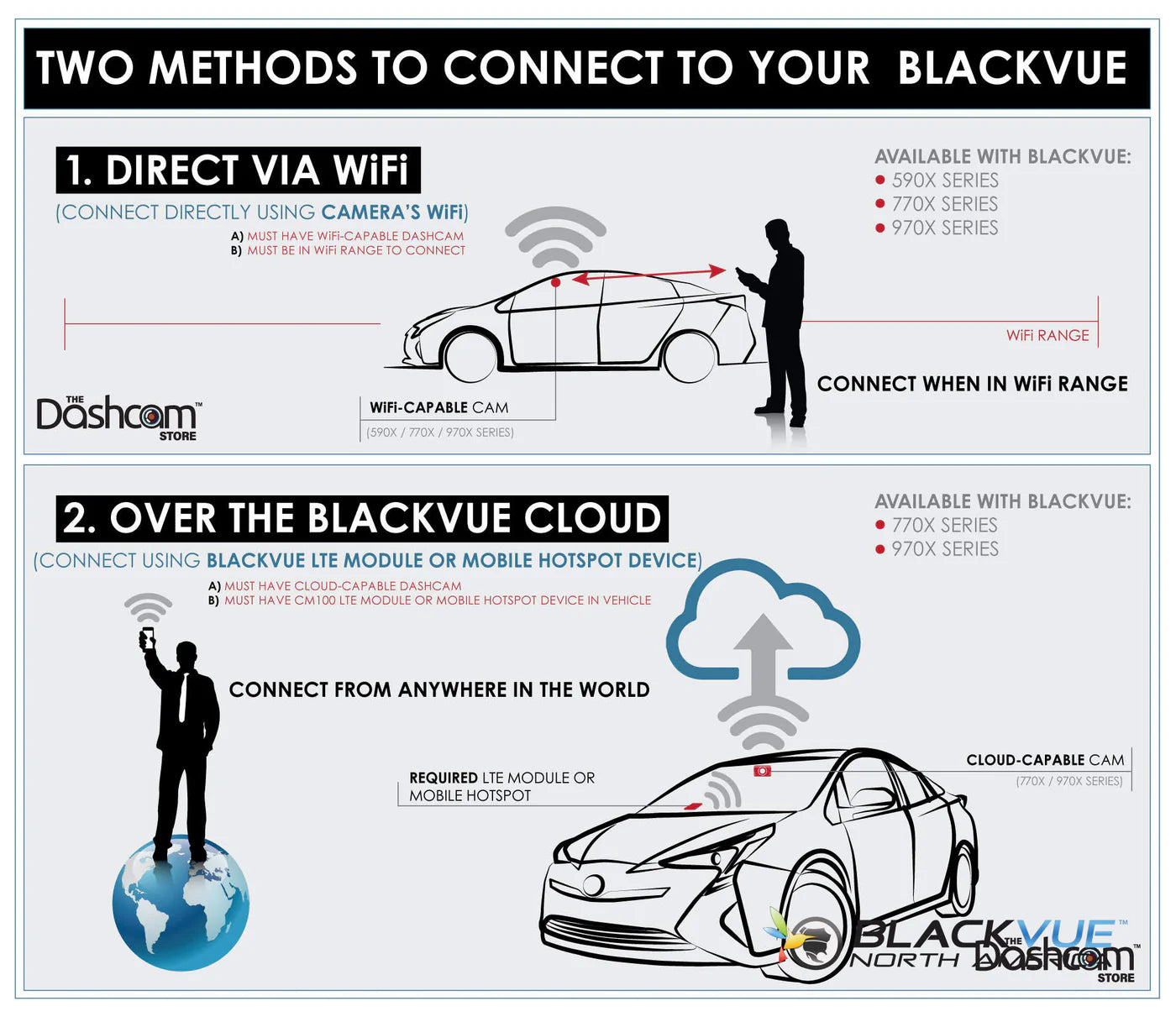 BlackVue DR970X-BOX IR PLUS 2-Channel 4K Dash Cam For Front+Interior