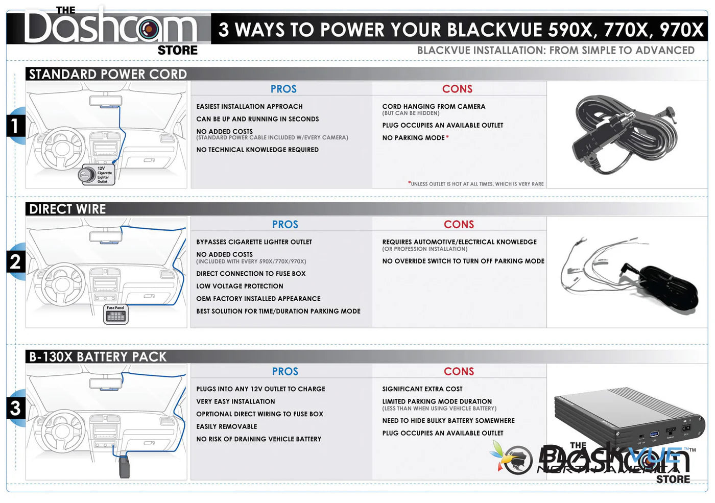 BlackVue DR970X-BOX IR PLUS 2-Channel 4K Dash Cam For Front+Interior